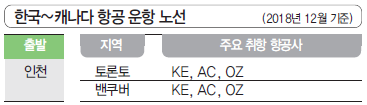 에디터 사진